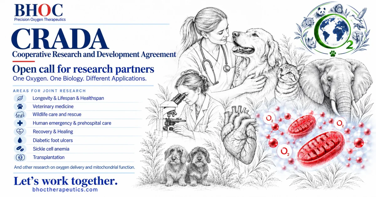 BHOC CRADA research-partner banner with a veterinarian, dog, cat, elephant, researcher, two dachshunds and mitochondria, inviting human, veterinary and wildlife oxygen-delivery research.